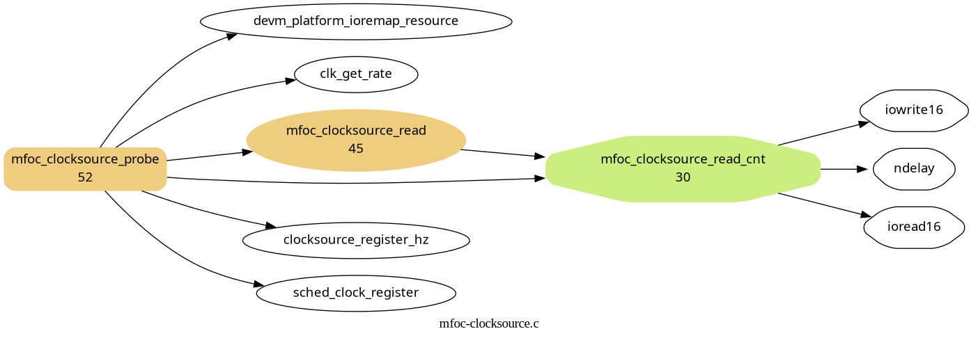 /media/clocksource-driver-flow.png