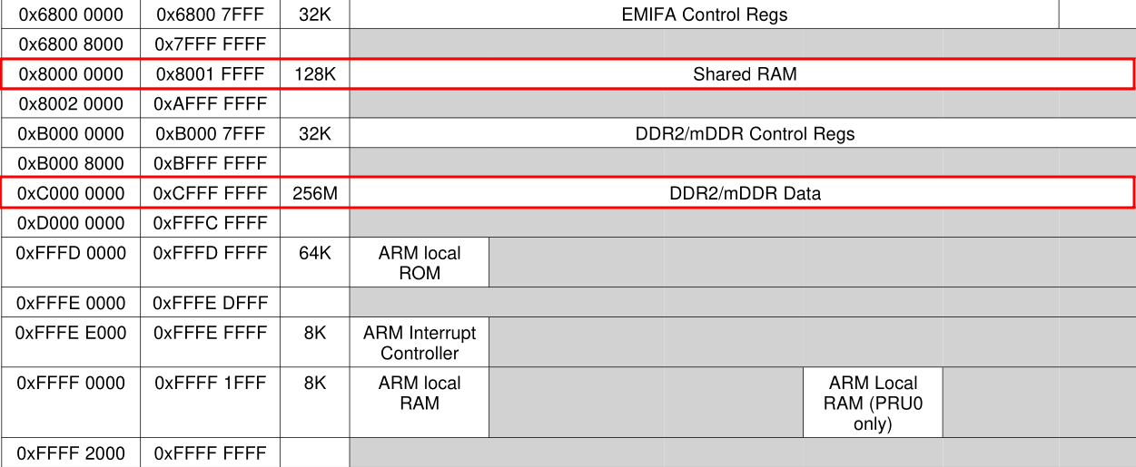 /media/omapl138-memory-layout.png